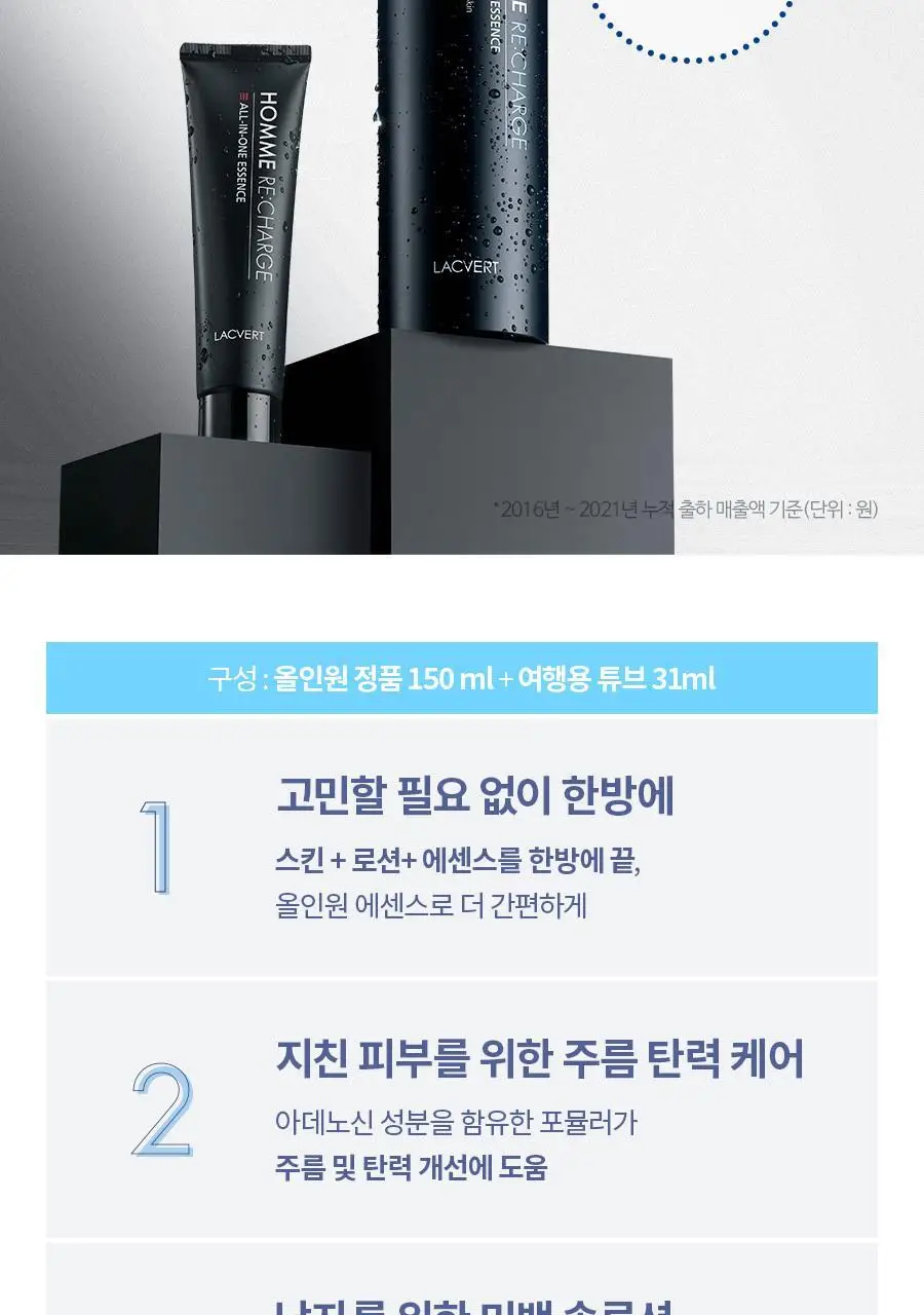 라끄베르 옴므 리차지 올인원 에센스 150ml 기획 (+30ml 증정) 상세페이지 3