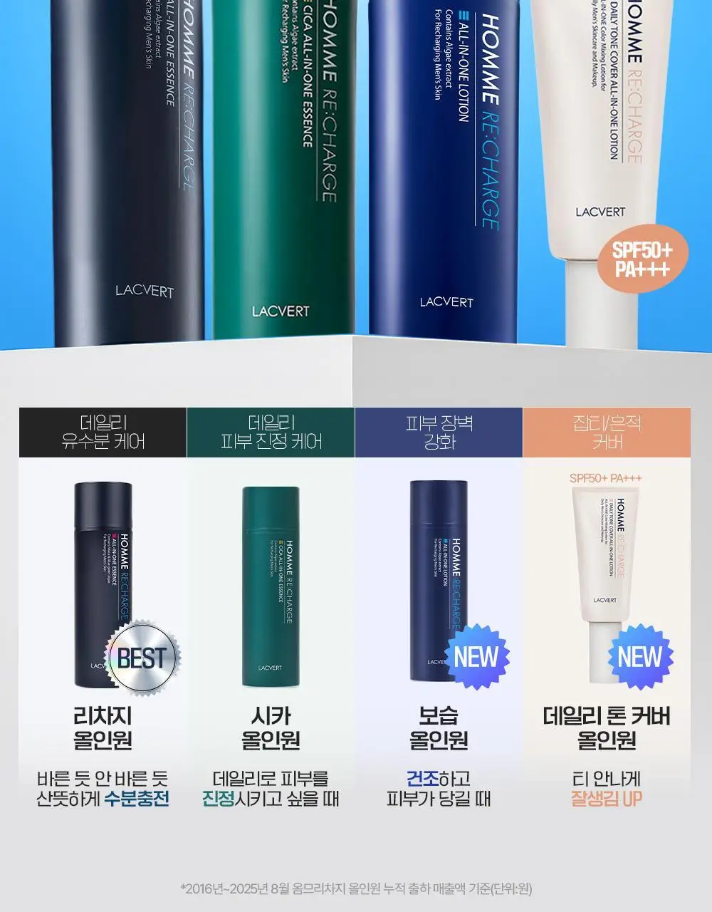 라끄베르 옴므리차지 올인원 로션 150ml 상세페이지 5