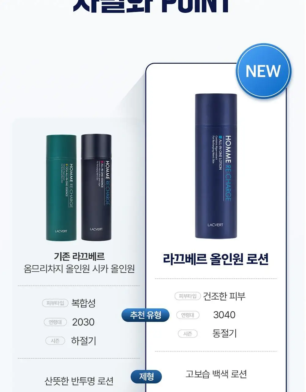 라끄베르 옴므리차지 올인원 로션 150ml 상세페이지 11