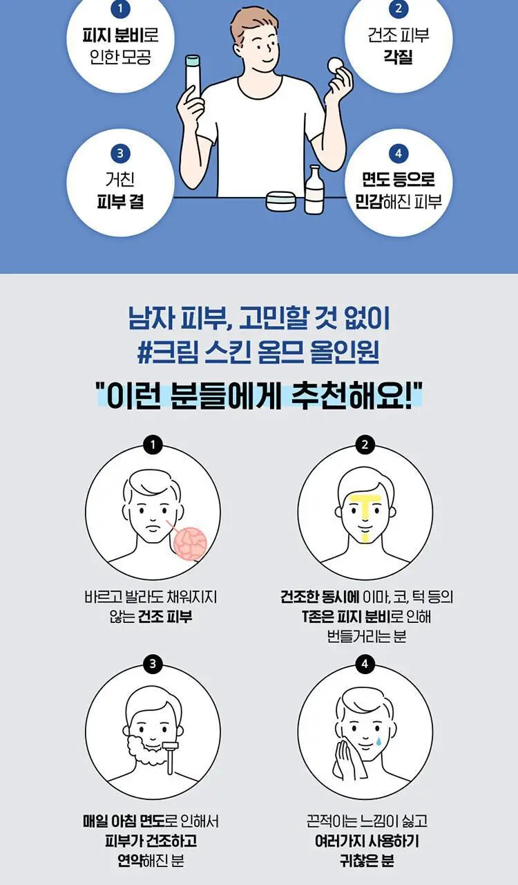 라네즈옴므 크림스킨 옴므 올인원 150ml 기획 (+25+25ml) 상세페이지 2