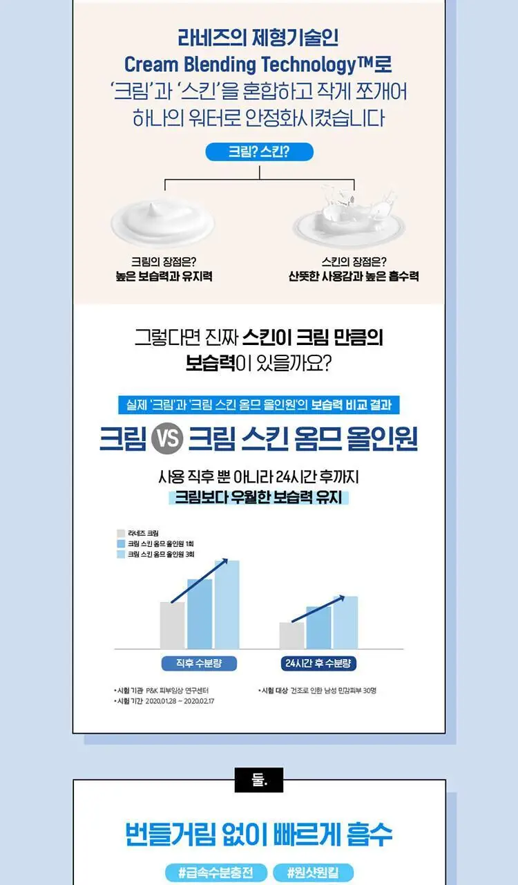 라네즈옴므 크림스킨 옴므 올인원 150ml 기획 (+25+25ml) 상세페이지 6