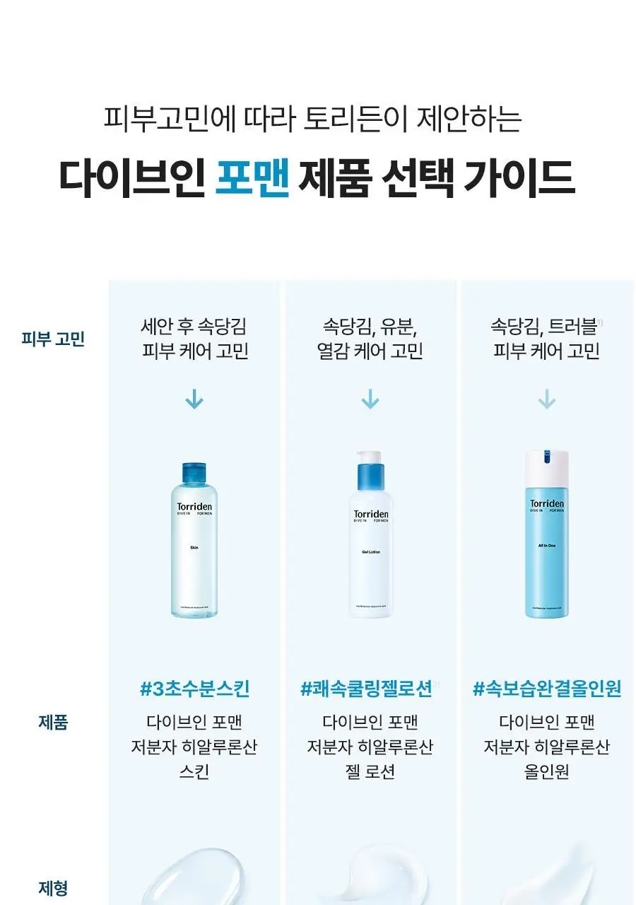 토리든 다이브인 포맨 저분자 히알루론산 올인원 200g 단품/기획 (+올인원 20g) 상세페이지 36
