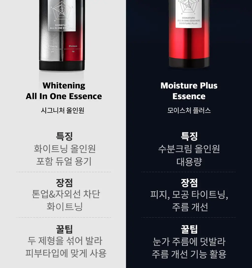 포맨트 시그니처 올인원 에센스 96ml 상세페이지 2