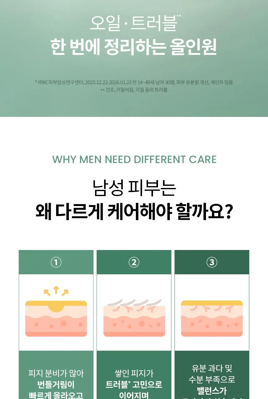 AHC 프로샷 온리 포맨 노세범 트러블 올인원 기획(120ml+120ml) 상세페이지 4
