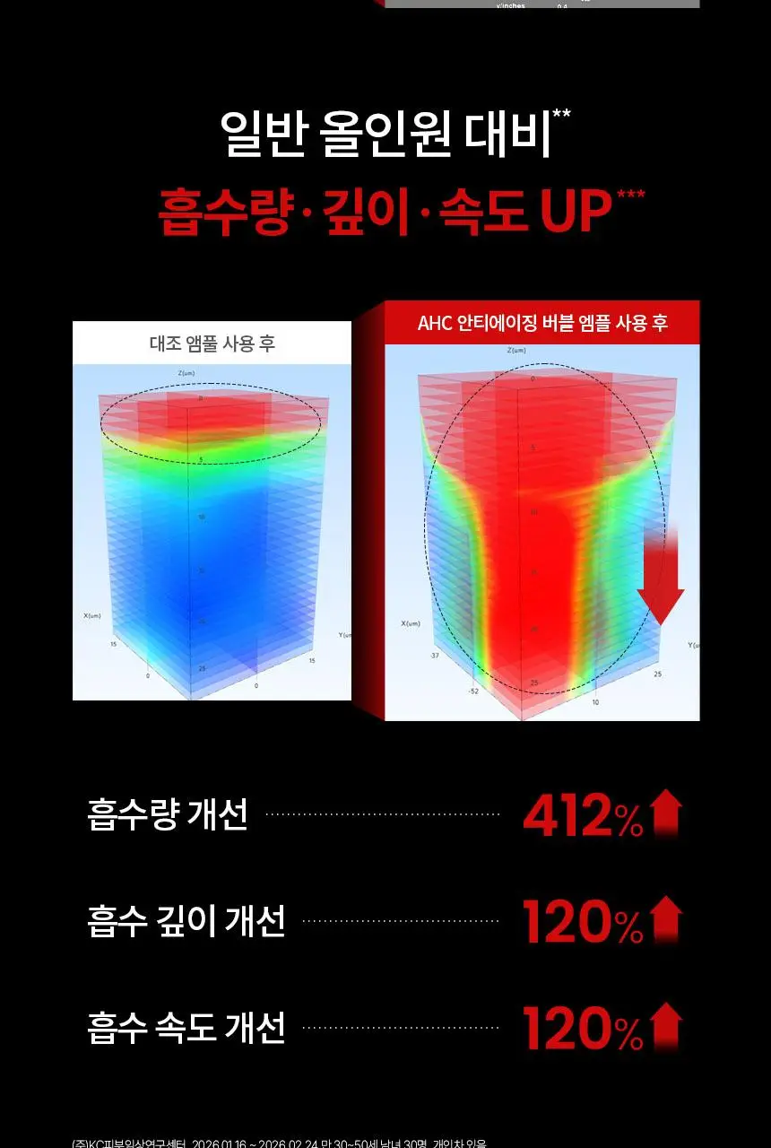 AHC 프로샷 온리포맨 안티에이징 버블 올인원 에센스 100ml 상세페이지 12