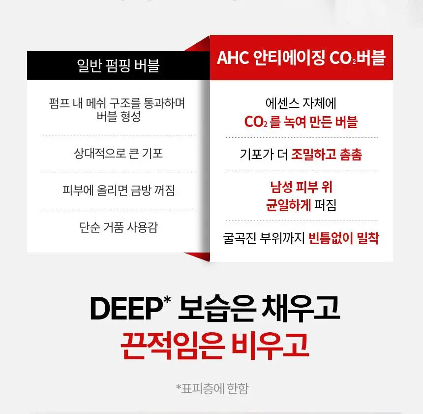 AHC 프로샷 온리포맨 안티에이징 버블 올인원 에센스 100ml 상세페이지 17