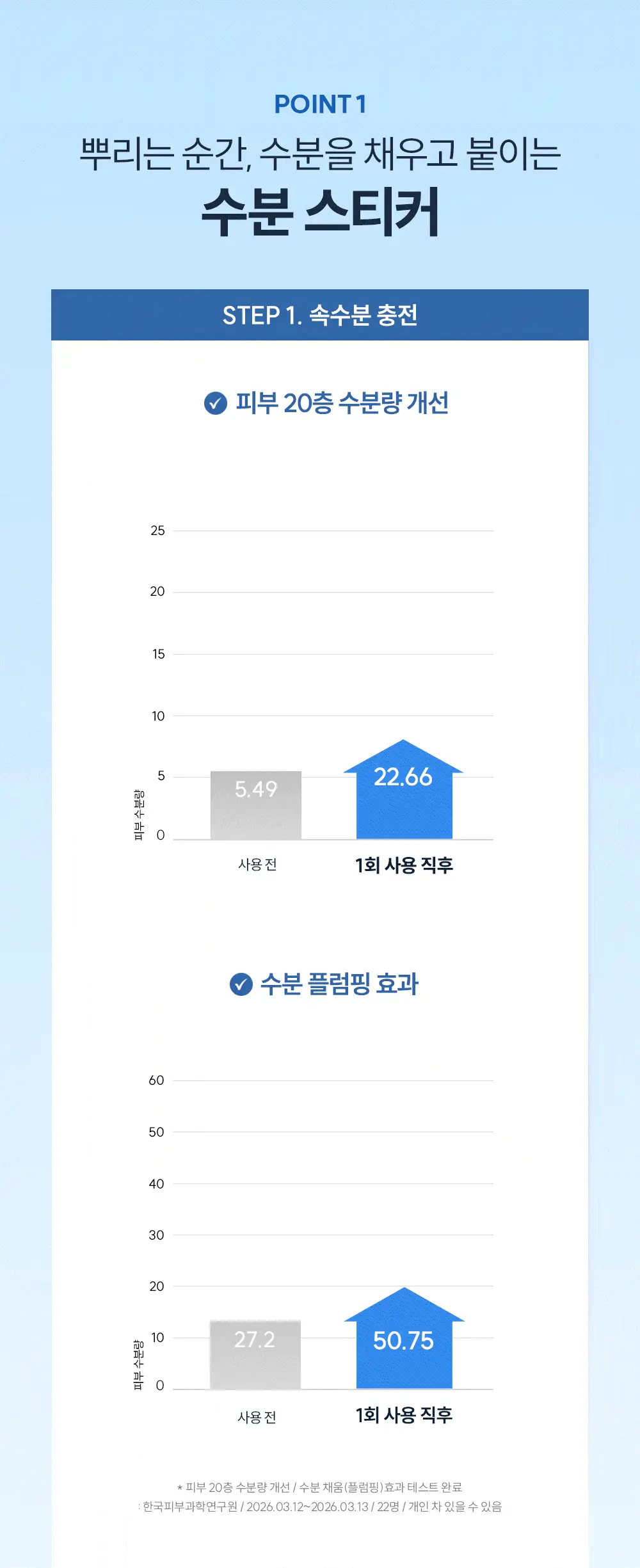 더랩바이블랑두 올리고 히알루론산 캡슐 젤리 미스트 120ml 상세페이지 9