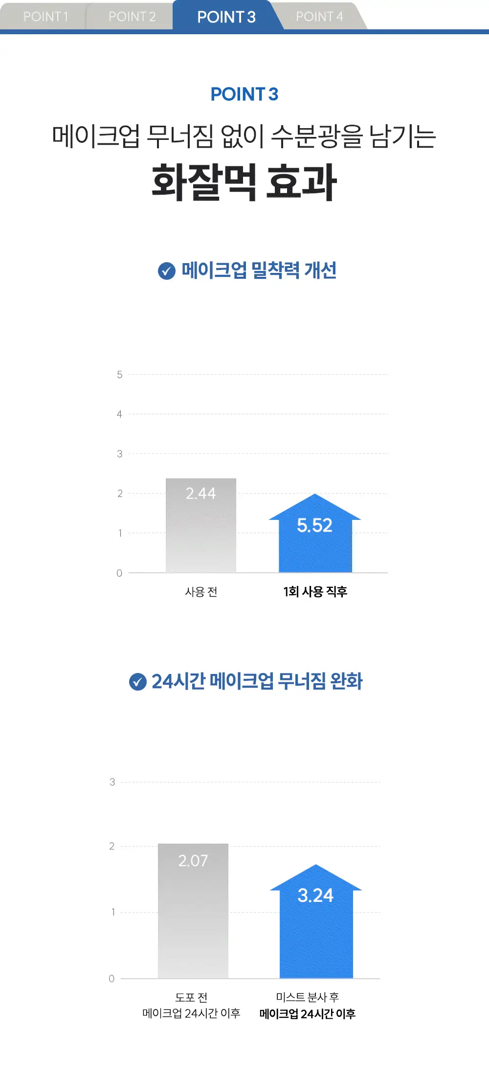 더랩바이블랑두 올리고 히알루론산 캡슐 젤리 미스트 120ml 상세페이지 11
