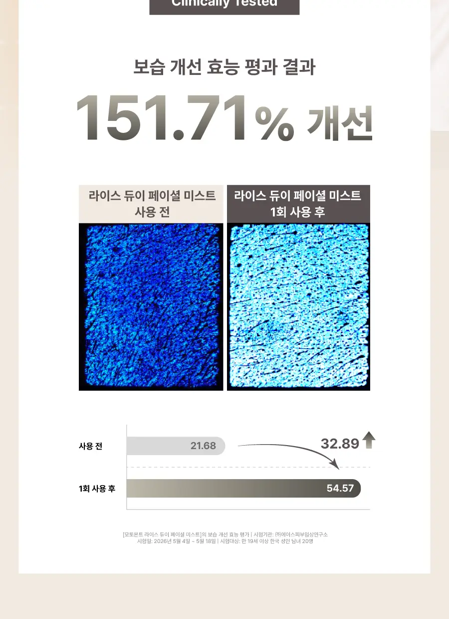모토몬트 라이스 듀이 페이셜 미스트 100ml 상세페이지 16