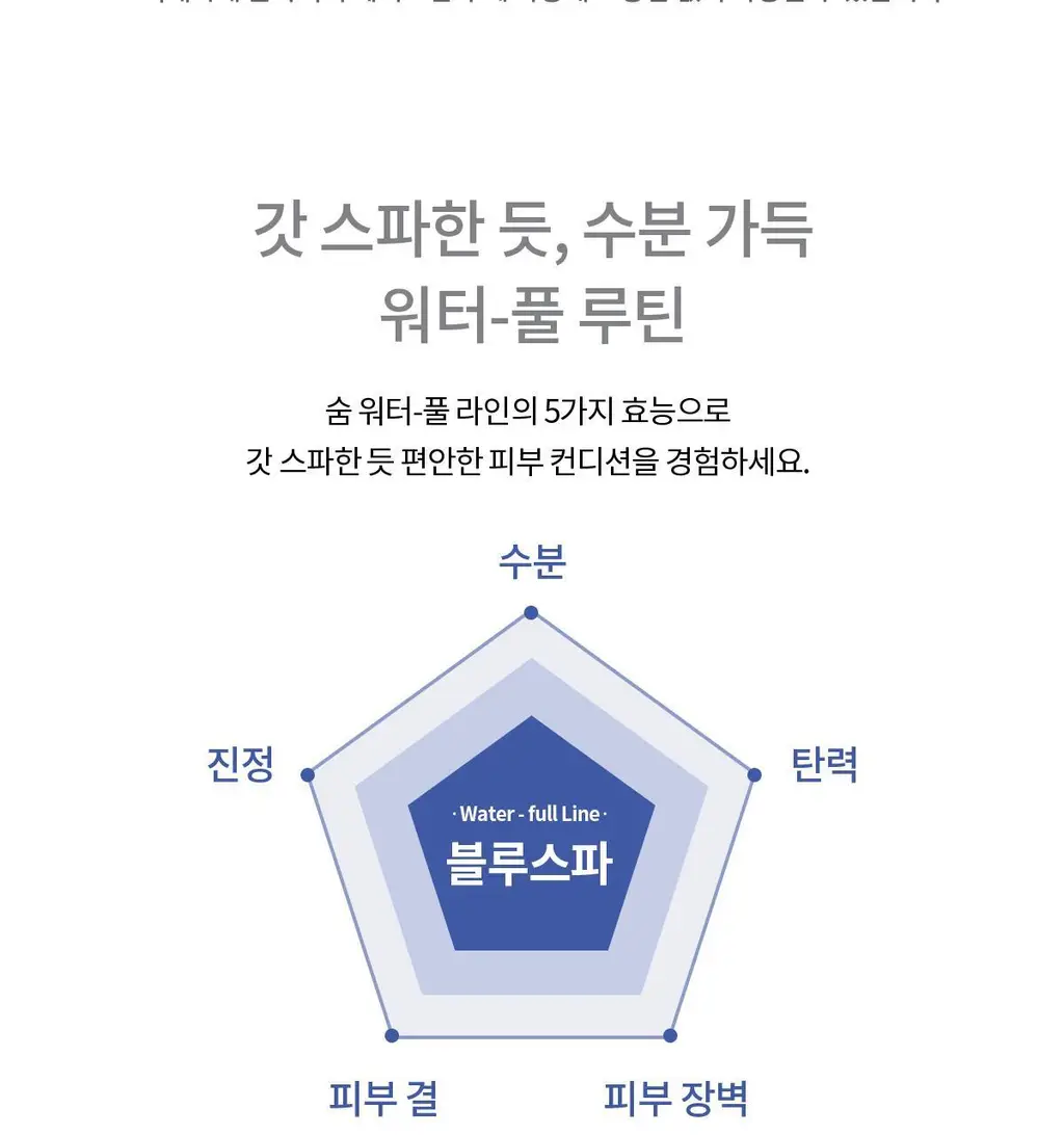 숨37 워터풀 하이드레이팅 젤 미스트 60ml 기획(리필 60ml*2) 상세페이지 32