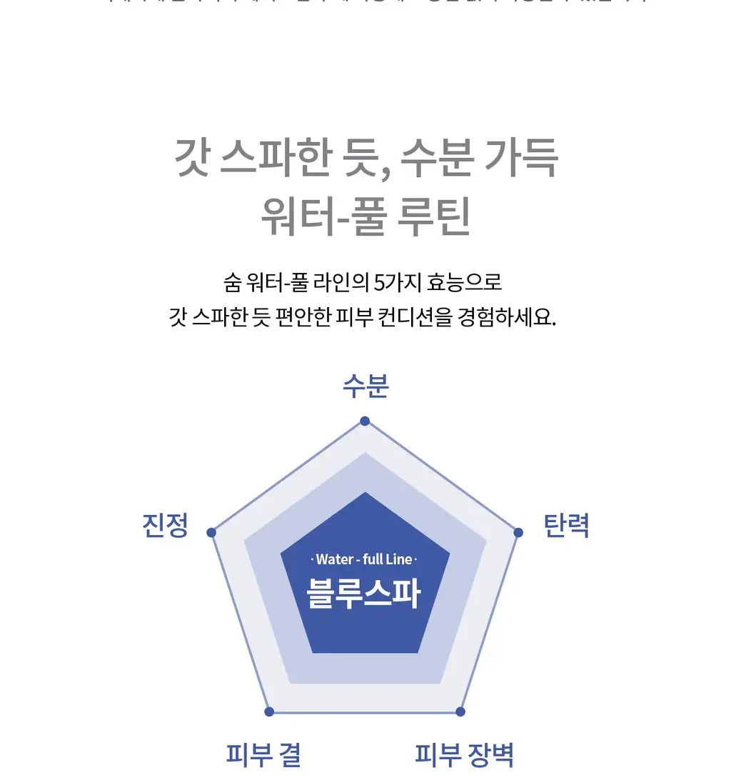 숨37 워터풀 하이드레이팅 젤 미스트 60ml+60ml 더블 기획 상세페이지 32