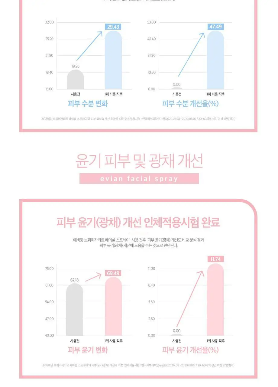 에비앙 브뤼미자뙤르 페이셜 스프레이 300ml 상세페이지 6