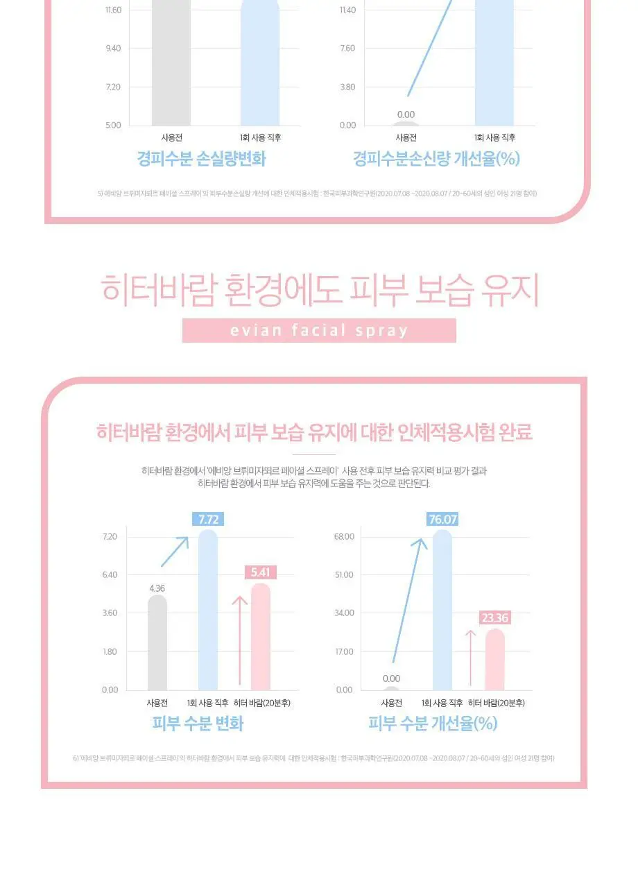 에비앙 브뤼미자뙤르 페이셜 스프레이 300ml 상세페이지 8