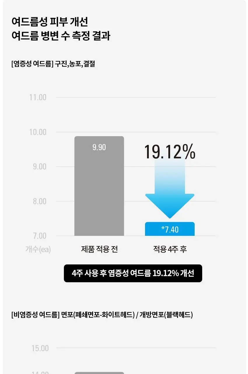 엠도씨 세붐 스트라이크 안티 트러블 미스트 55g 상세페이지 8