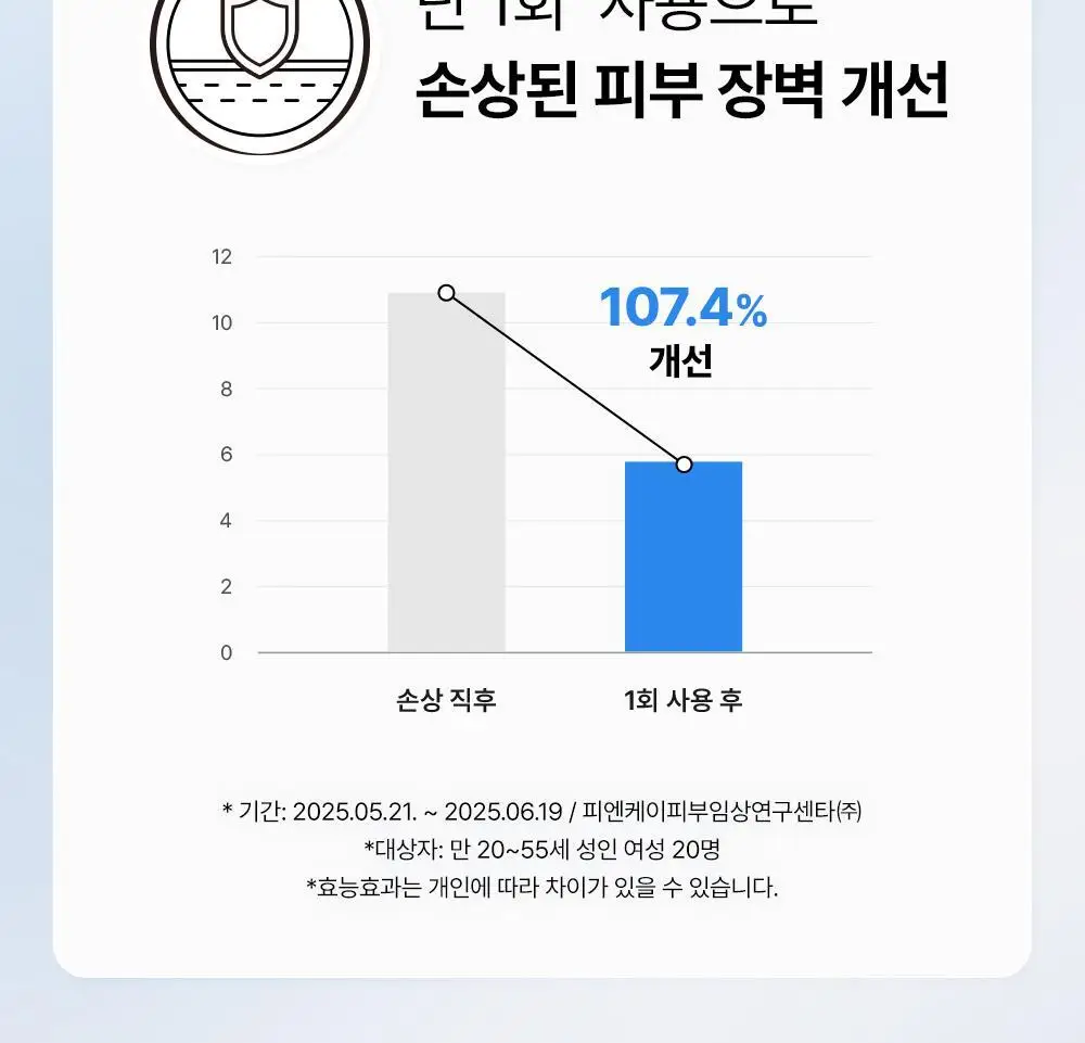 코스알엑스 더 세라마이드 스킨 베리어 모이스처라이징 미스트 120ml 상세페이지 22