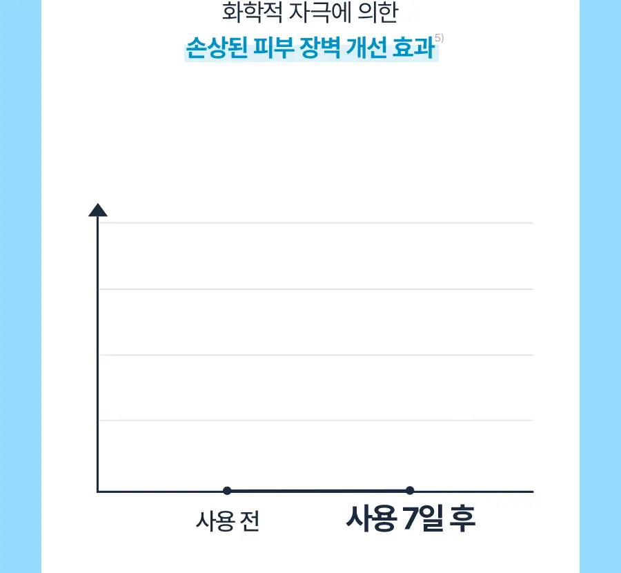 토리든 다이브인 저분자 히알루론산 크림 미스트 120ml 리필 기획 (+리필 120ml) 상세페이지 29