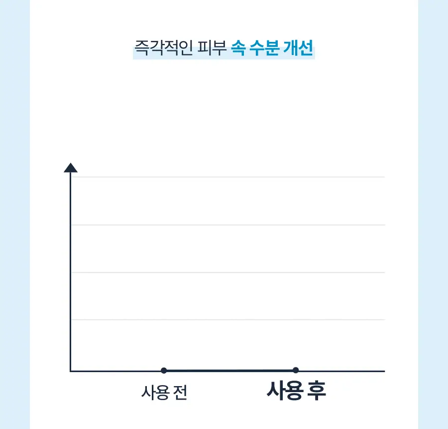 토리든 다이브인 저분자 히알루론산 크림 미스트 120ml 상세페이지 18
