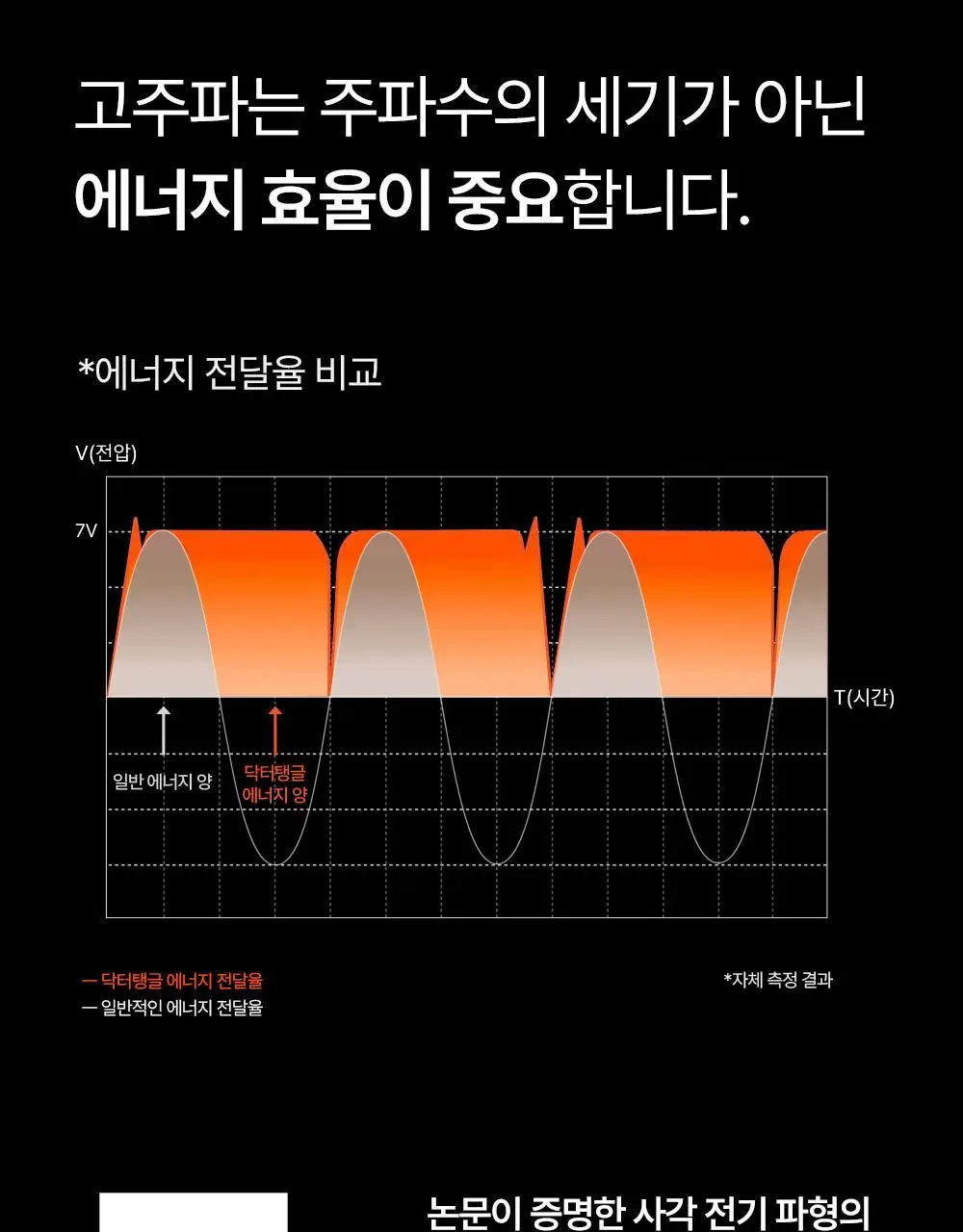 닥터탱글 고주파 마사지기 블랙 에디션 상세페이지 20