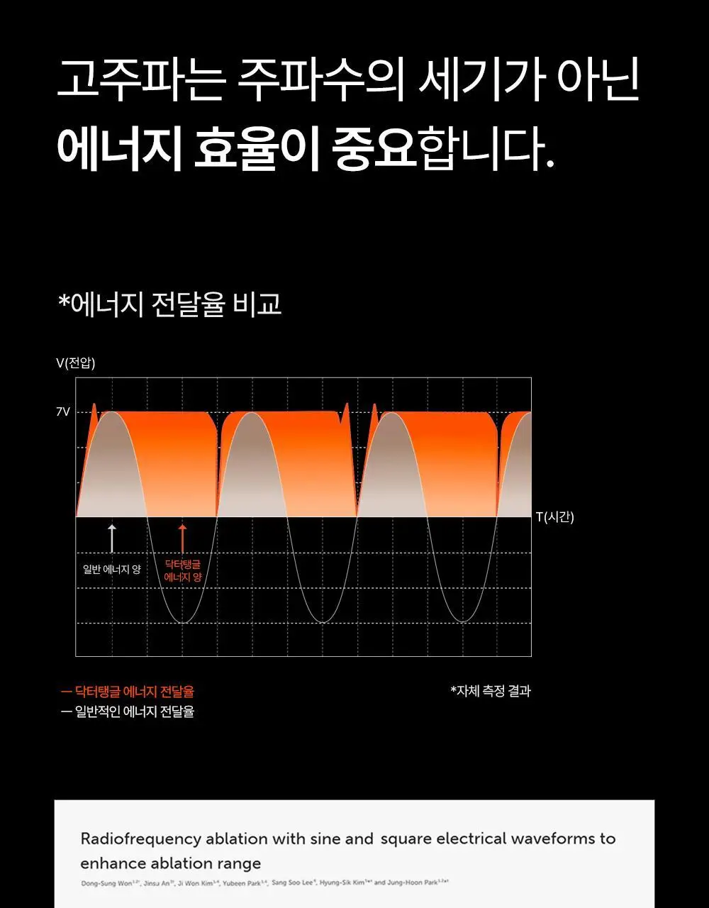 닥터탱글 고주파 뷰티 디바이스 (탄력, 수분, 볼륨, 모공개선) 상세페이지 26