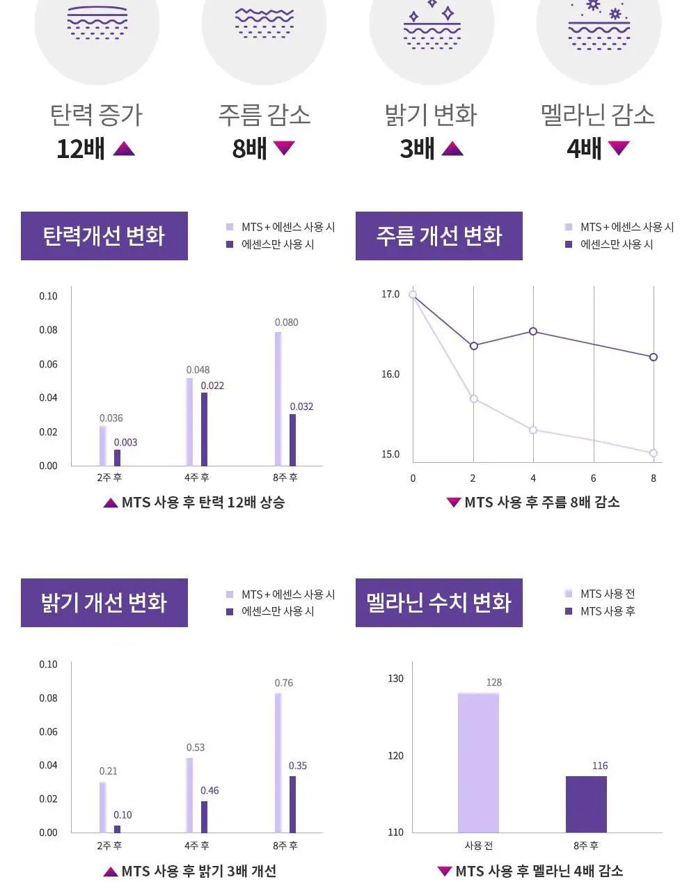 리스프링 시카니들 MTS 리필 키트 상세페이지 17