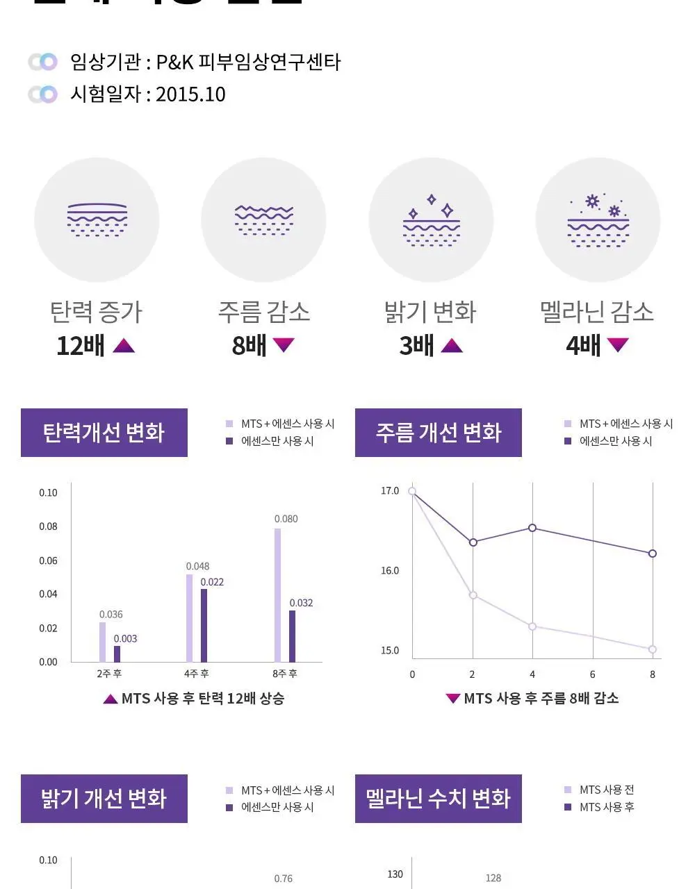 리스프링 시카니들 MTS 스타터 키트 상세페이지 17