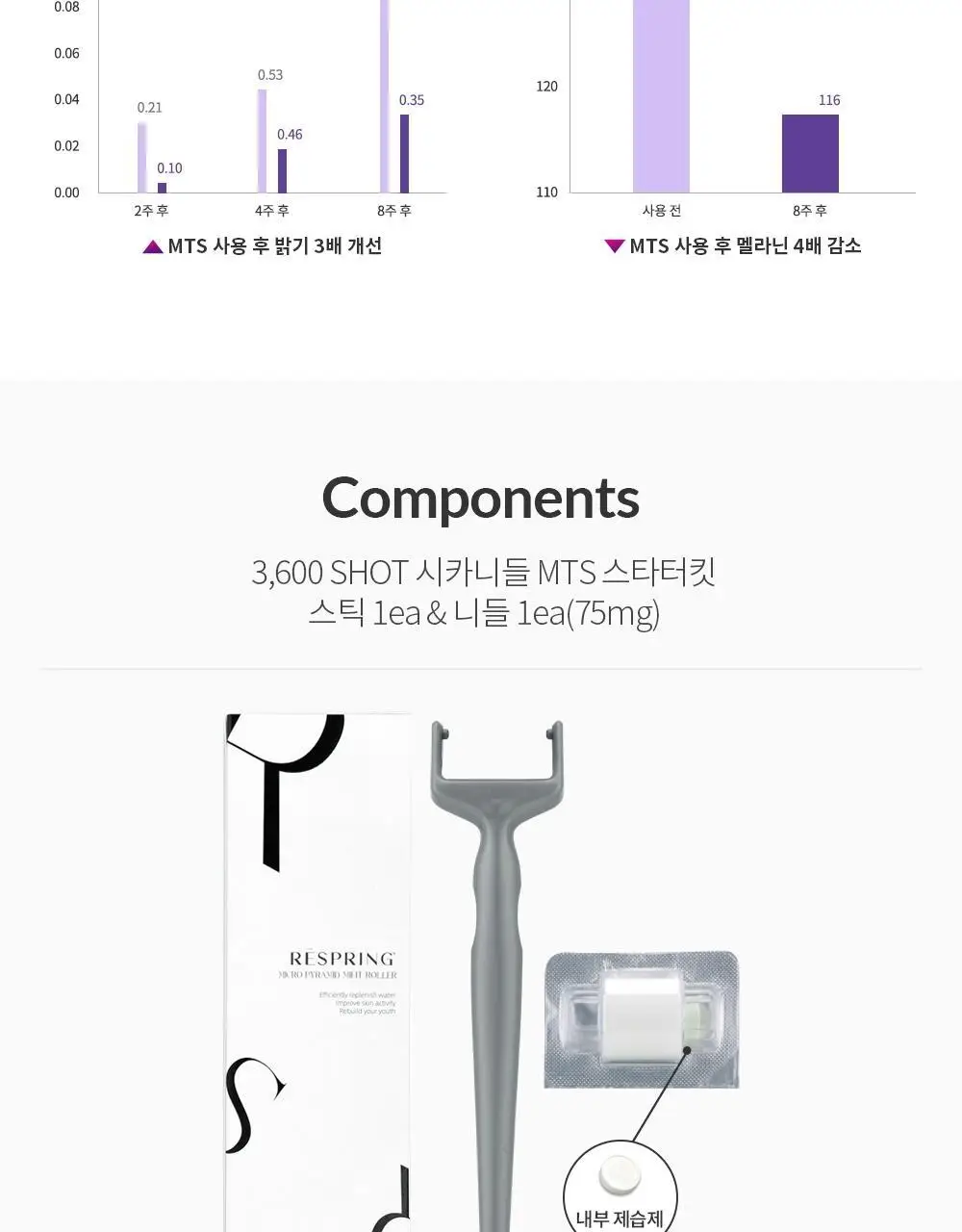 리스프링 시카니들 MTS 스타터 키트 상세페이지 18