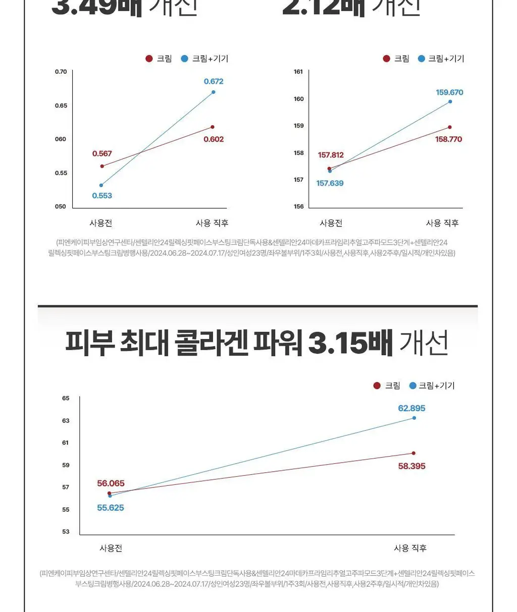 센텔리안24 마데카 프라임 리추얼 화이트 펄 (고주파 괄사 디바이스) 상세페이지 26