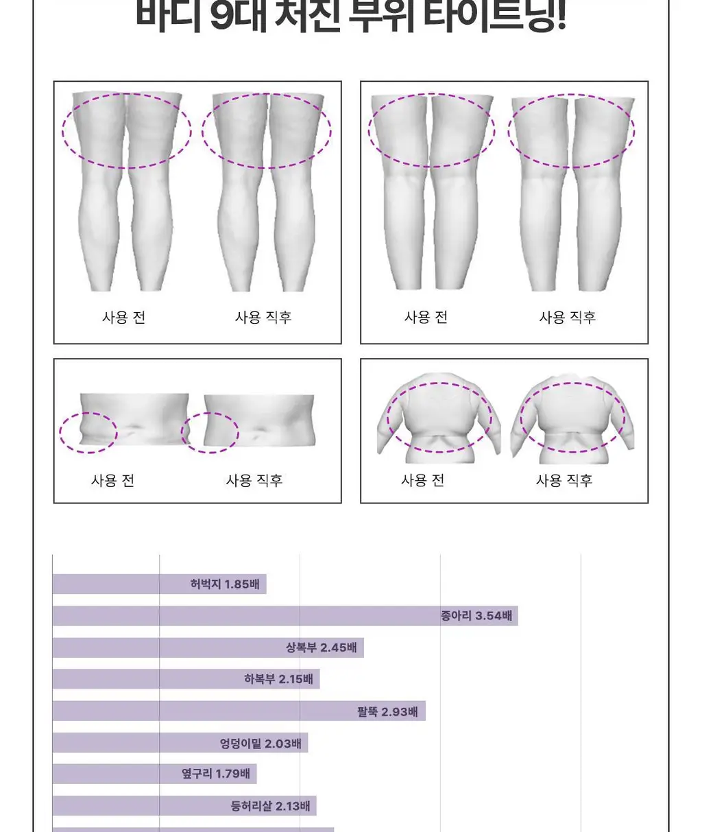 센텔리안24 마데카 프라임 리추얼 화이트 펄 (고주파 괄사 디바이스) 상세페이지 31