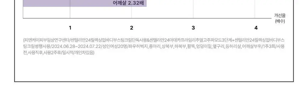 센텔리안24 마데카 프라임 리추얼 화이트 펄 (고주파 괄사 디바이스) 상세페이지 32