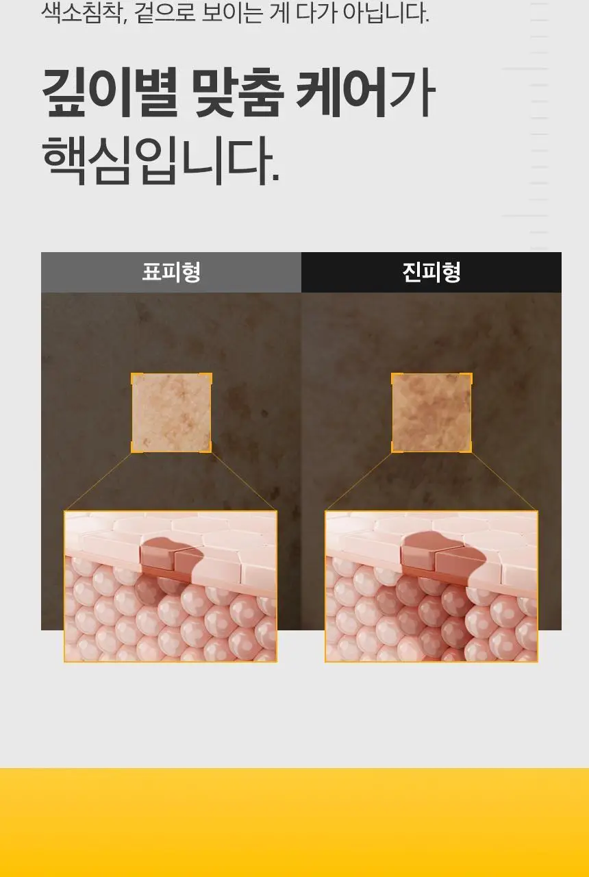셀올로지 멜리턴 샷건 (앰플 증정 기획/ 앰플/ 카트리지) 상세페이지 7