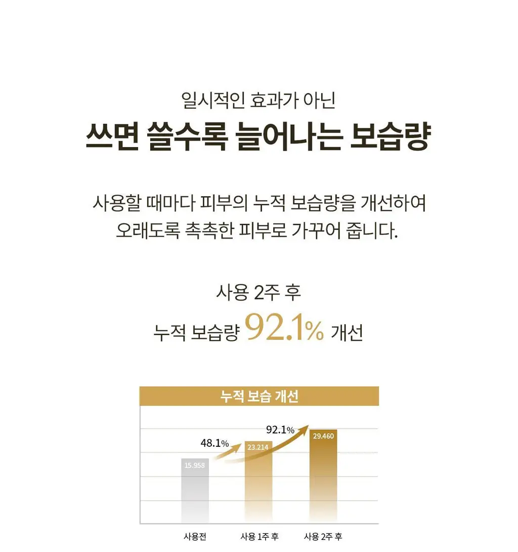 숨37 타임 에너지 모이스트 기초 2종 기획 상세페이지 47