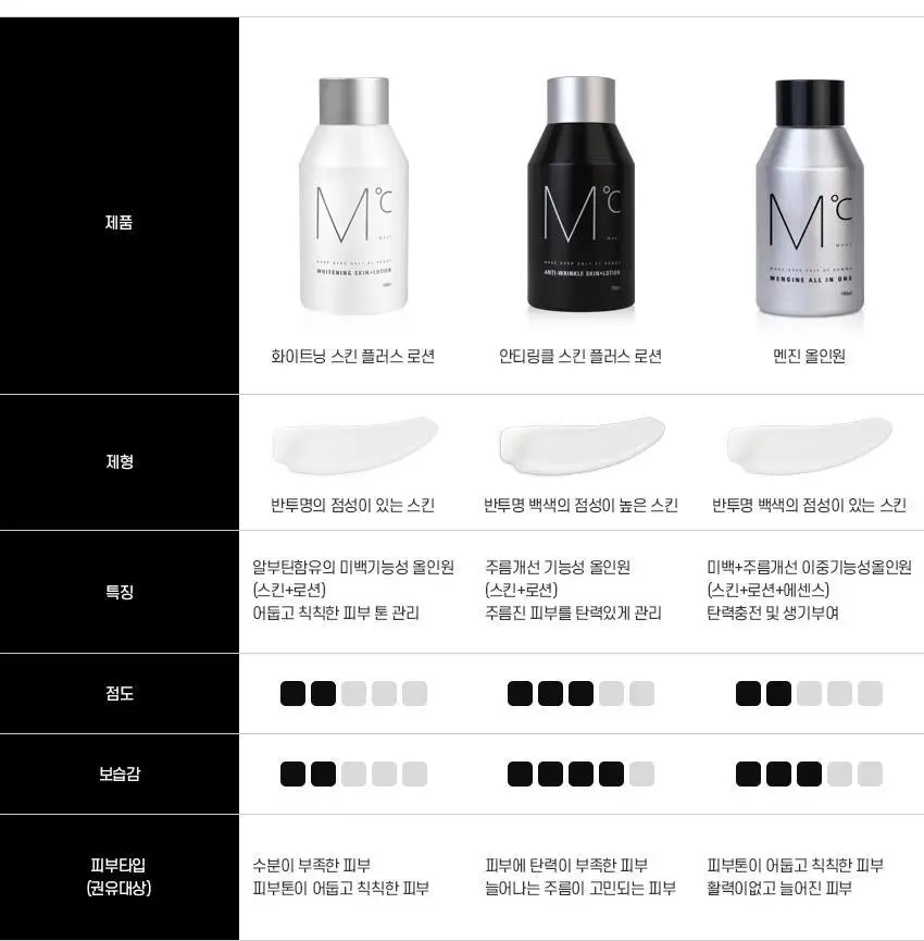 엠도씨 화이트닝 톤업 기획 상세페이지 11