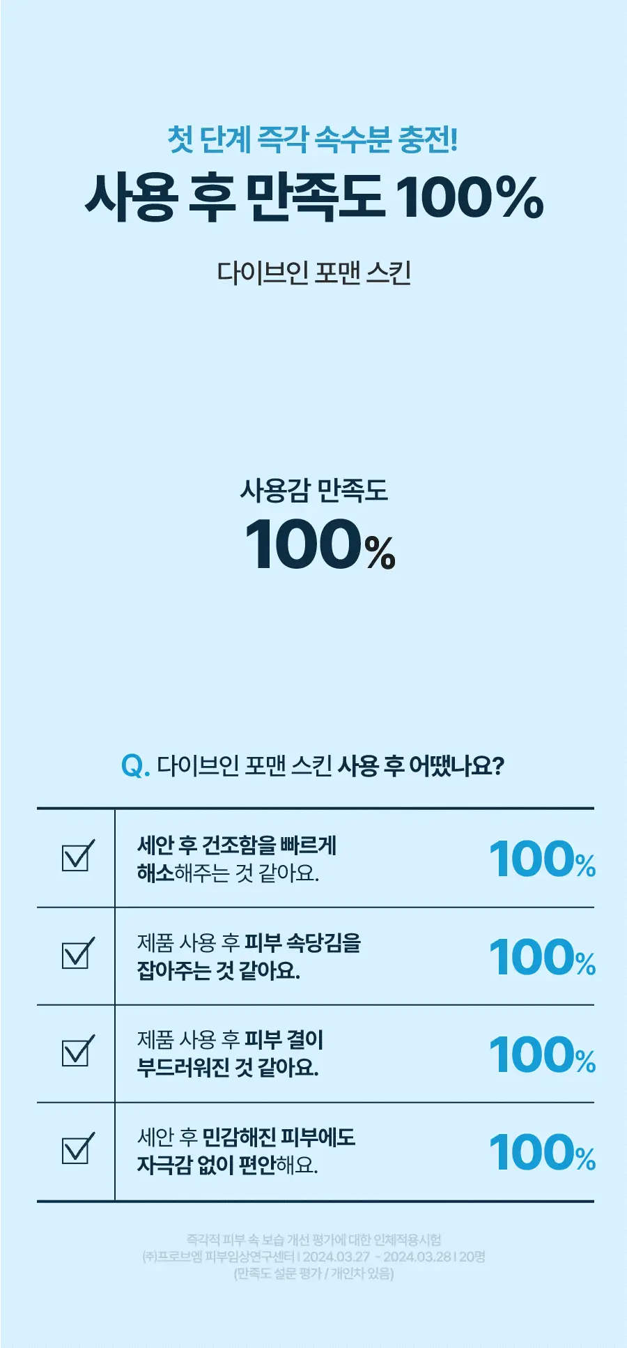 토리든 다이브인 포맨 저분자 히알루론산 스킨/젤로션 2종 기획(+스킨30ml+젤로션20ml) 상세페이지 14