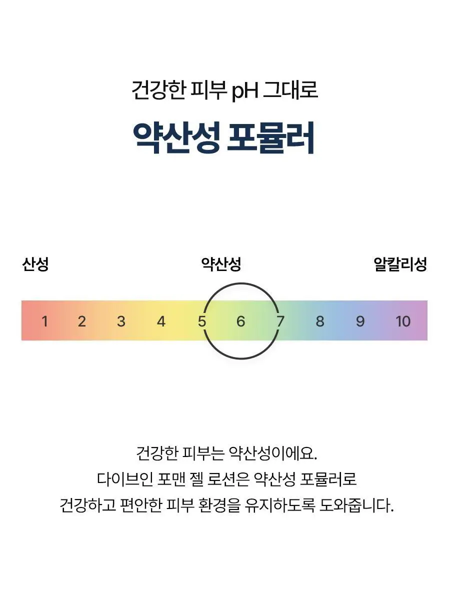 토리든 다이브인 포맨 저분자 히알루론산 스킨/젤로션 2종 기획(+스킨30ml+젤로션20ml) 상세페이지 67