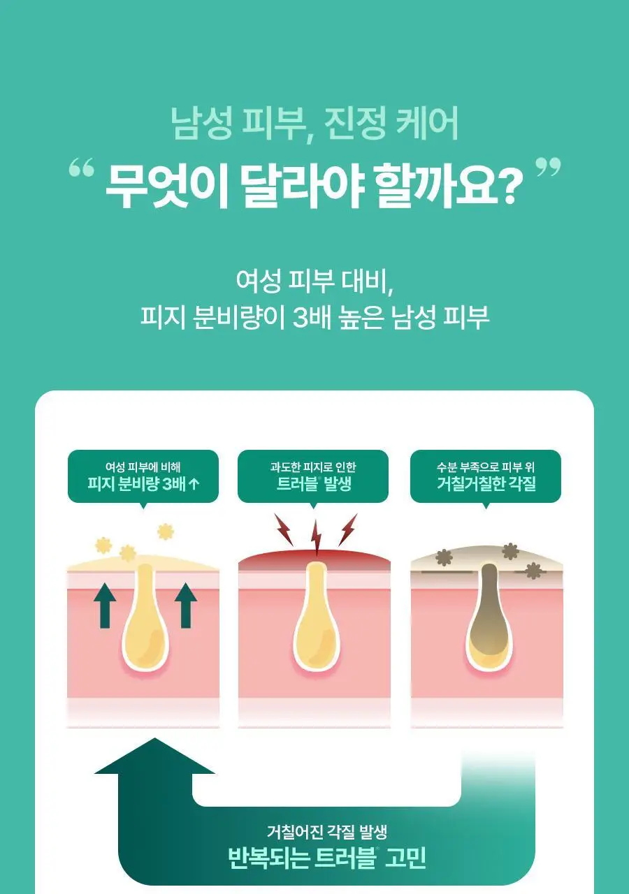 토리든 밸런스풀 포맨 시카 클리어링 스킨/로션 2종 기획 (+스킨30ml+로션20ml) 상세페이지 4