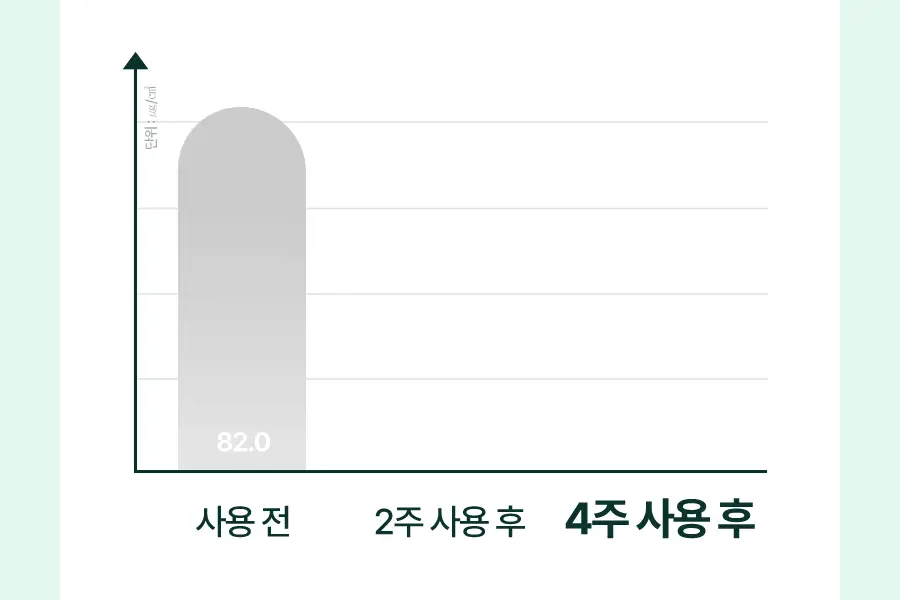 토리든 밸런스풀 포맨 시카 클리어링 스킨/로션 2종 기획 (+스킨30ml+로션20ml) 상세페이지 19