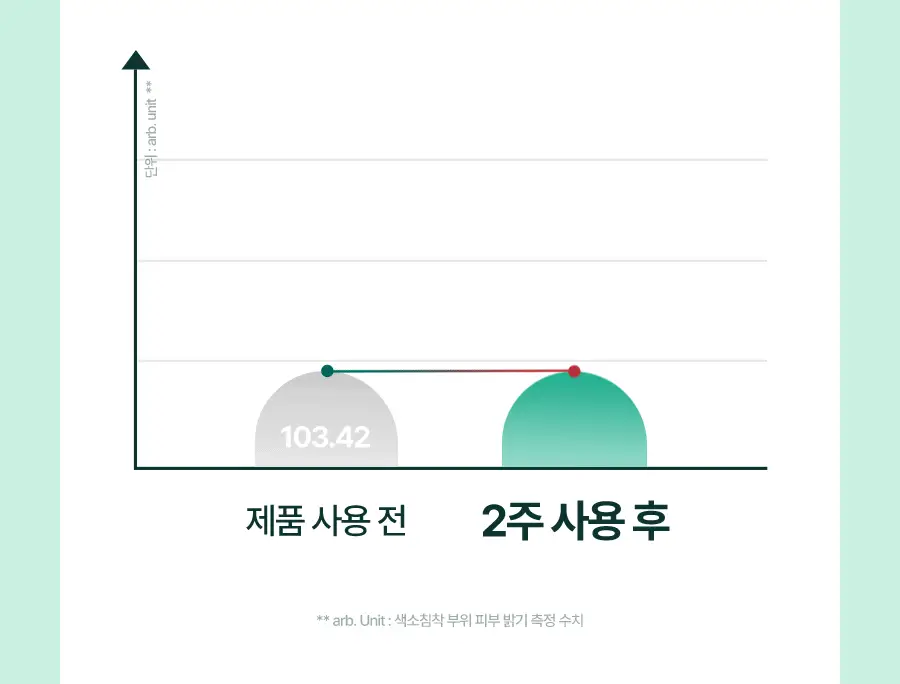 토리든 밸런스풀 포맨 시카 클리어링 스킨/로션 2종 기획 (+스킨30ml+로션20ml) 상세페이지 63