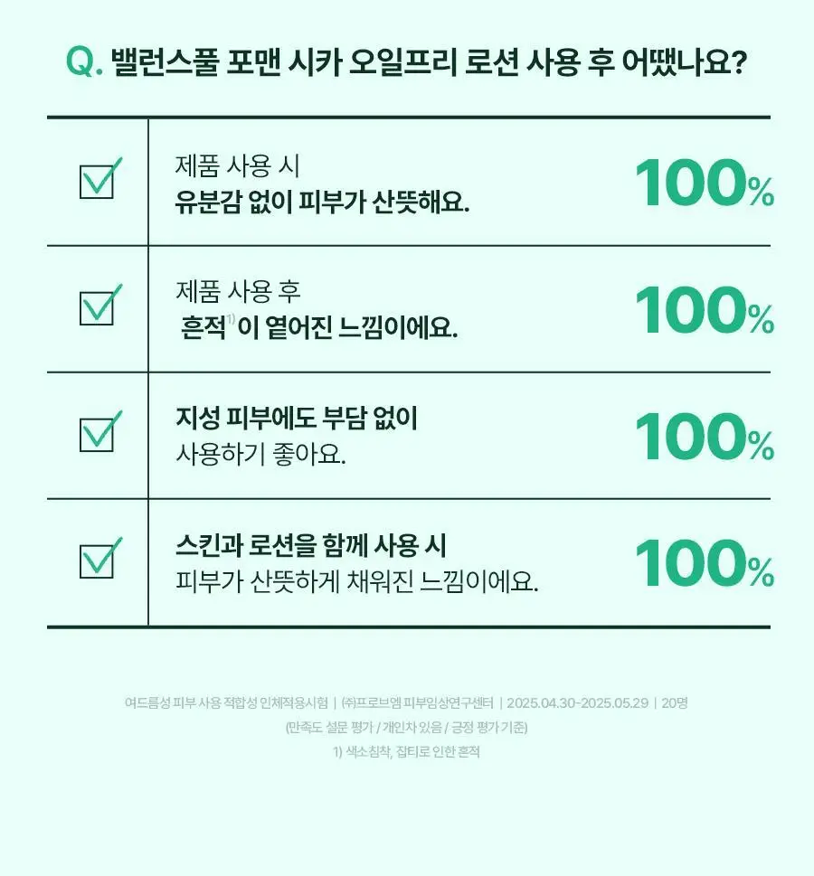 토리든 밸런스풀 포맨 시카 클리어링 스킨/로션 2종 기획 (+스킨30ml+로션20ml) 상세페이지 70