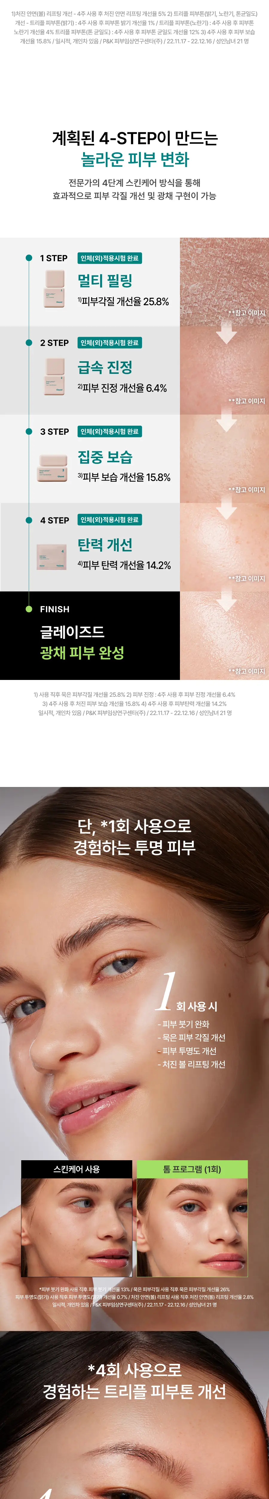톰 글레이즈드 스킨 프로그램 (1+2+3+마스크 6매입+매그-업 브러시세트+도자기 샬레 세트) 상세페이지 6
