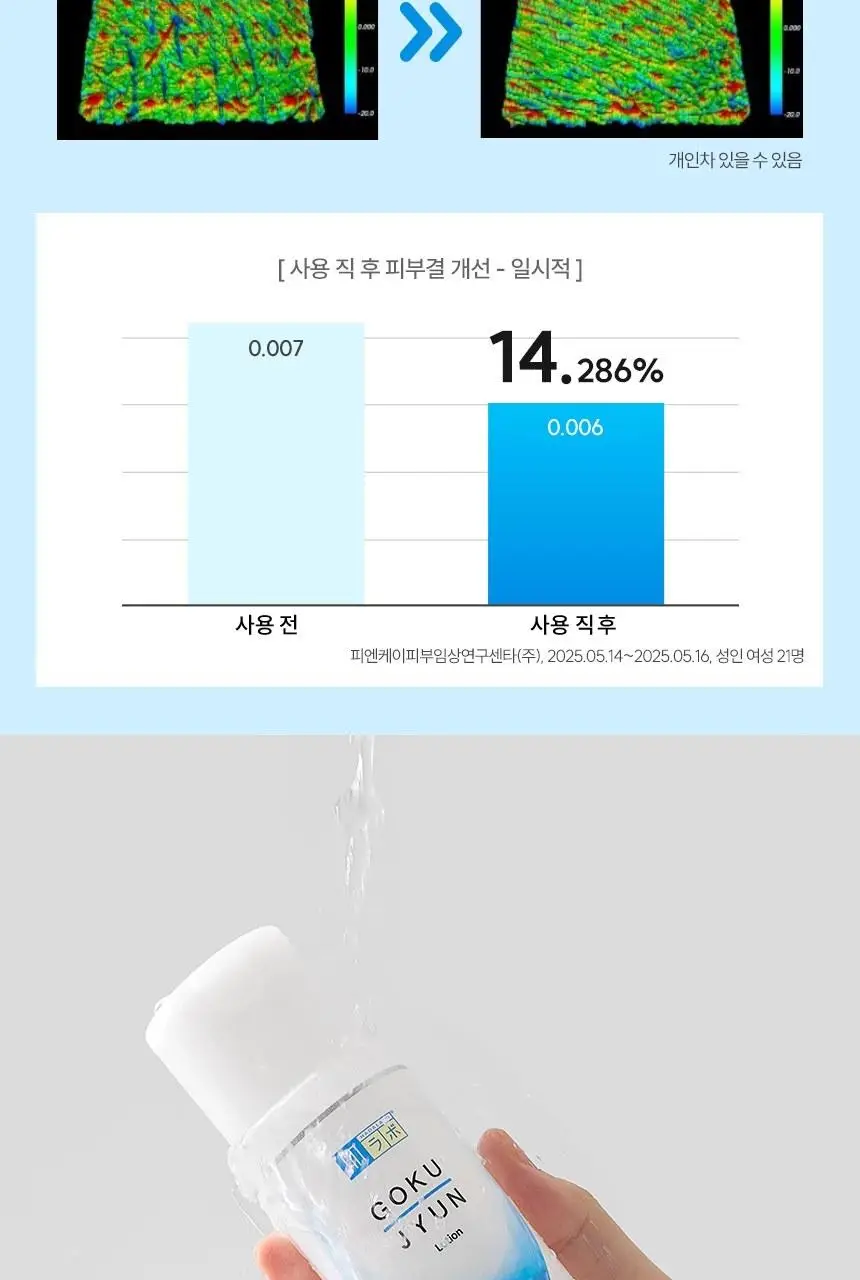 하다라보 고쿠쥰 로션&밀크 세트 (로션 170ml+밀크 140ml+디스펜서+화장솜 20매) 상세페이지 18