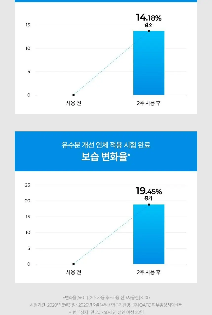 하다라보 고쿠쥰 로션&밀크 세트 (로션 170ml+밀크 140ml+디스펜서+화장솜 20매) 상세페이지 20