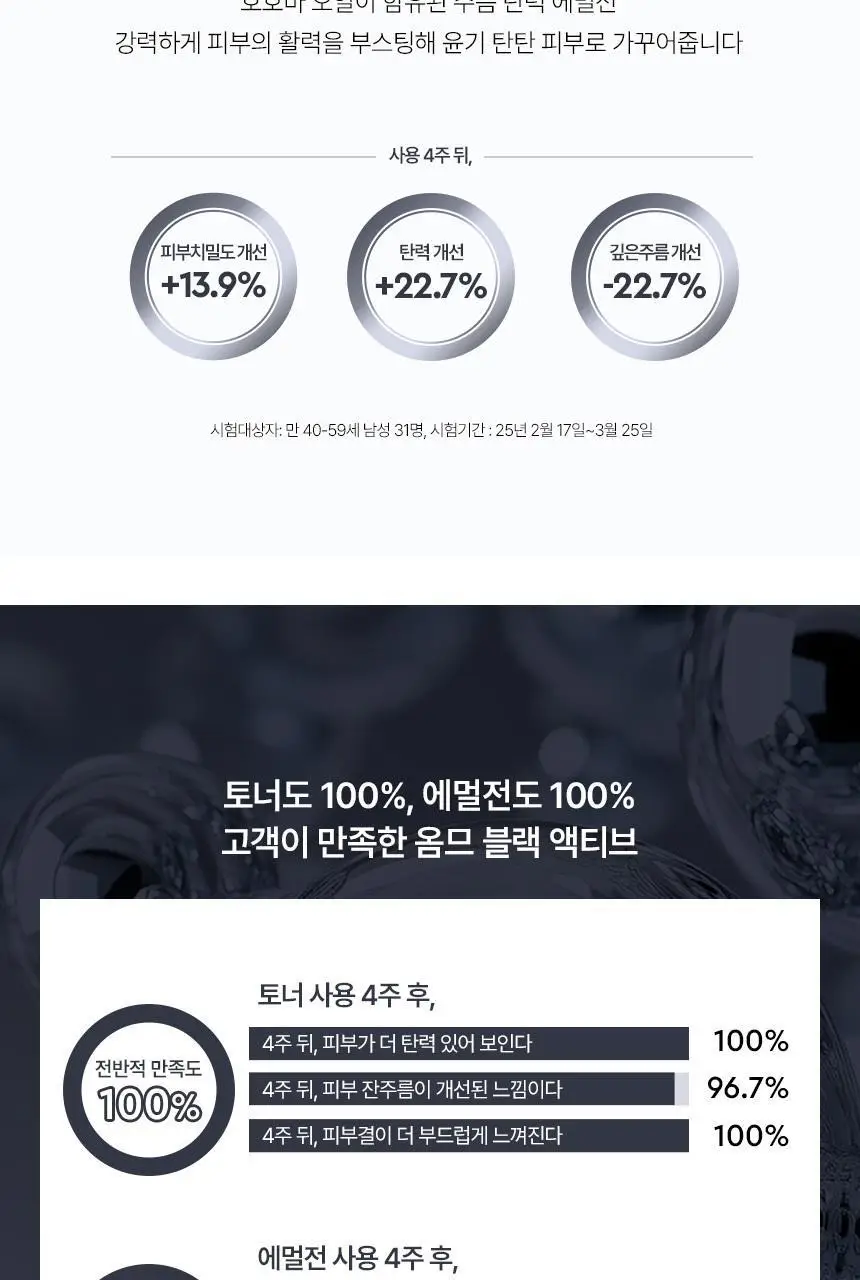 헤라 옴므 블랙 액티브 세트 2종(토너 125ml+에멀전 110ml) 상세페이지 12