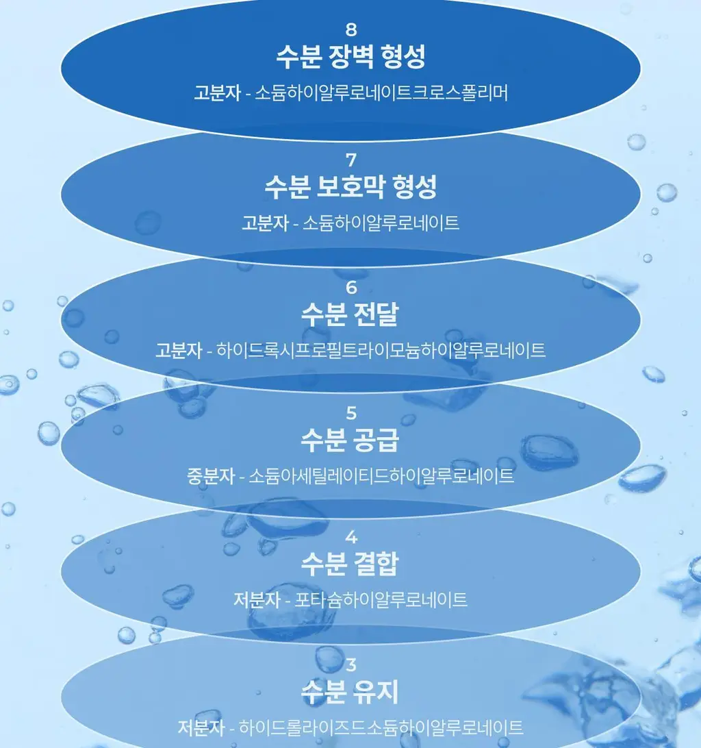 닥터멜락신 아쿠아 이온 플라즈마 수분 토너 200ml 상세페이지 23
