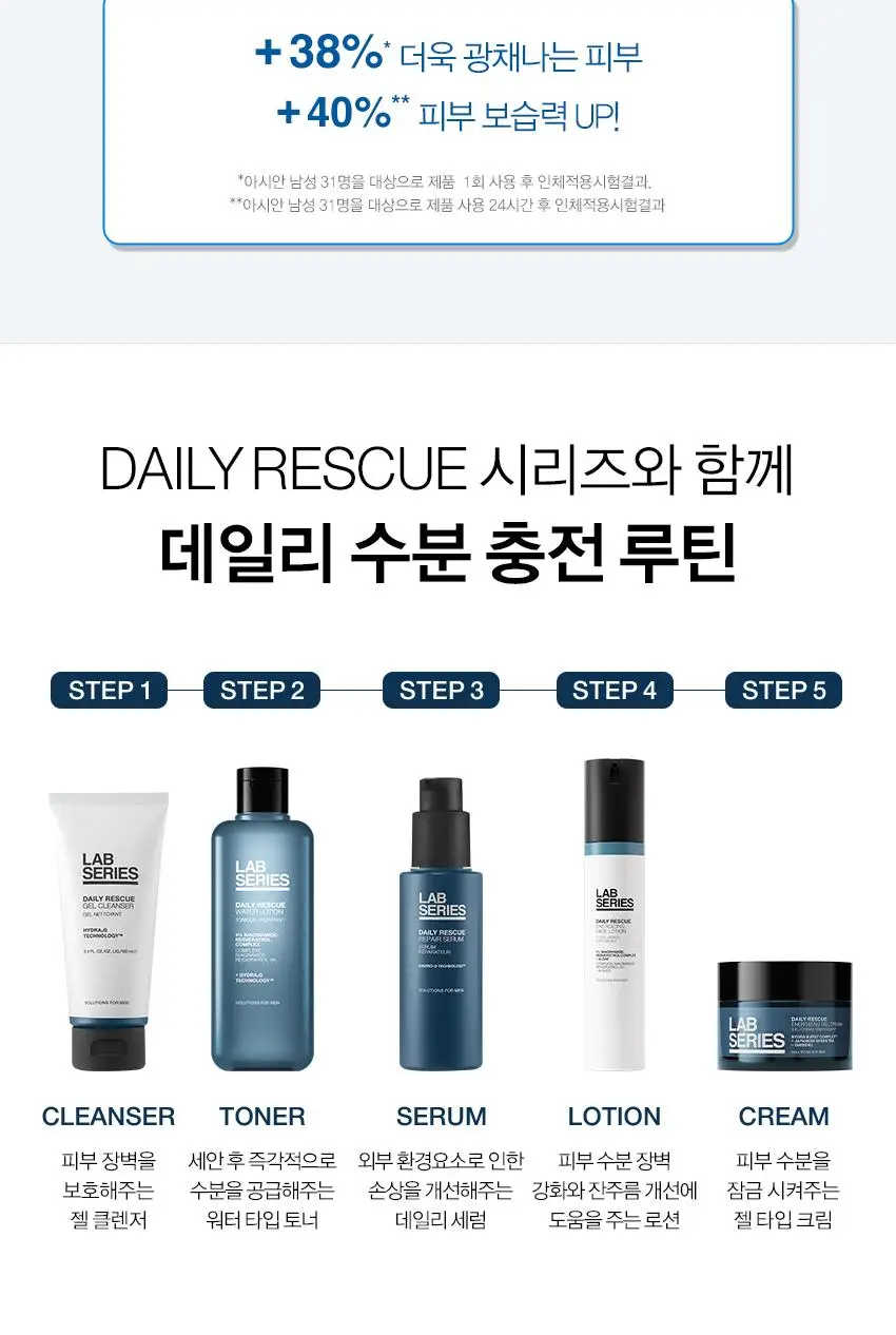 랩시리즈 데일리 레스큐 워터로션 200ml 단품/기획 (+60ml 추가증정) 상세페이지 10