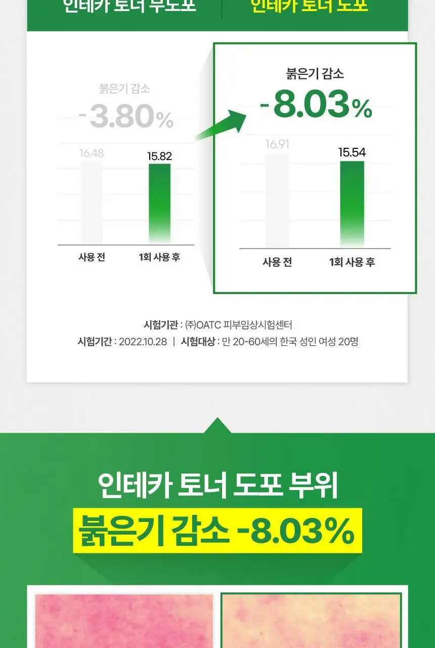 메이크프렘 인테카 진정 토너 200ml 기획(+리필 100ml+크림 31ml) 상세페이지 17