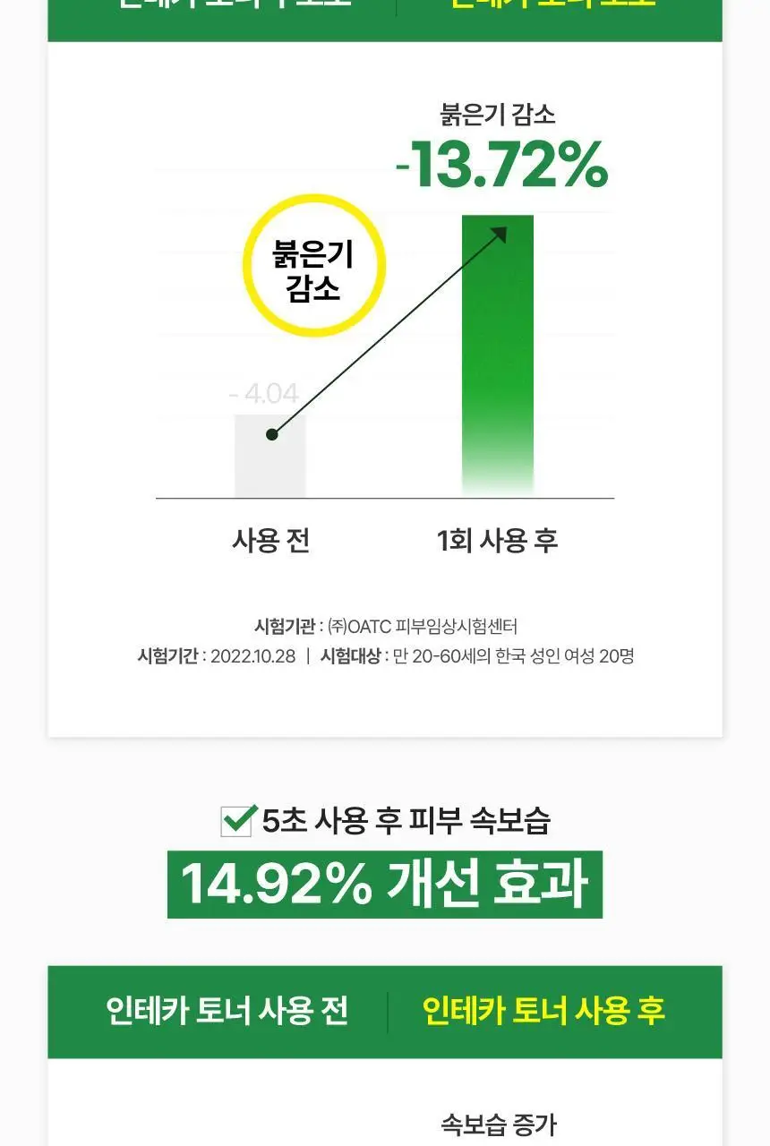메이크프렘 인테카 진정 토너 200ml 기획(+리필 100ml+크림 31ml) 상세페이지 19