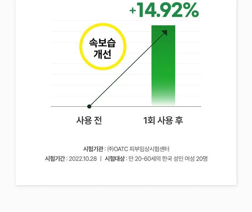 메이크프렘 인테카 진정 토너 200ml 상세페이지 18