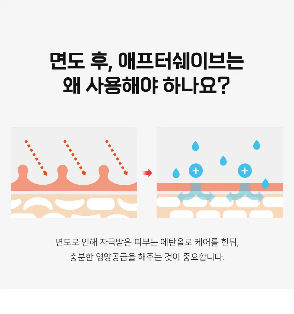 바버501 애프터 쉐이브 165ml 2종 택1 상세페이지 6