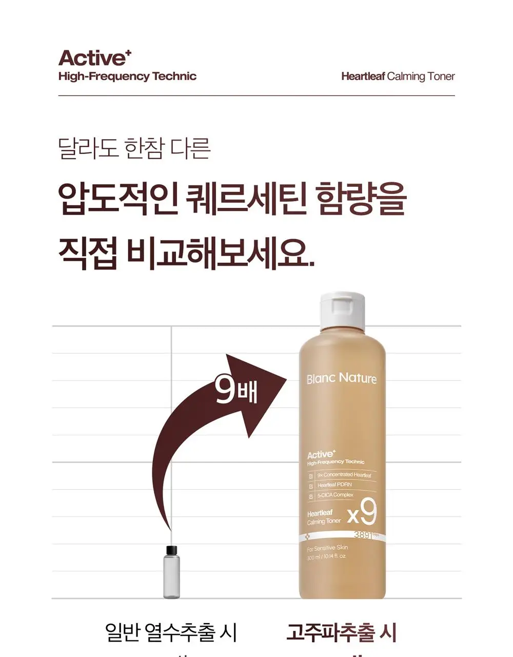 블랑네이처 9배 고농축 어성초 토너 300ml 기획 (+30ml) 상세페이지 11
