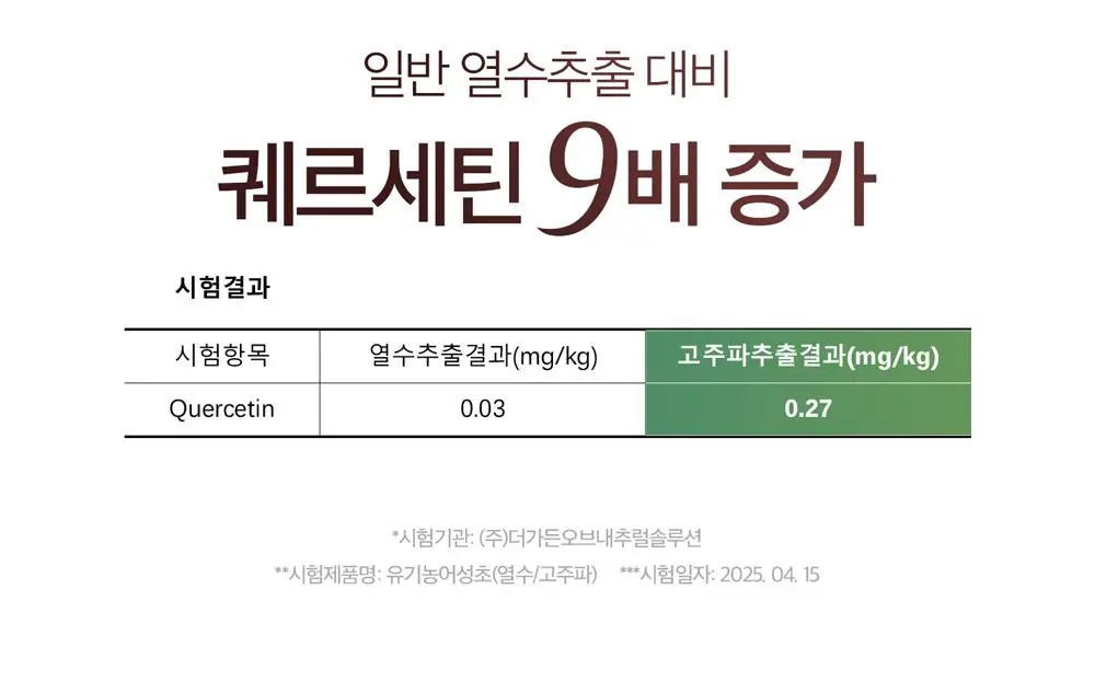 블랑네이처 9배 고농축 어성초 토너 300ml 기획 (+30ml) 상세페이지 13